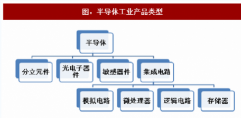 2018-2023年中国半导体行业市场发展动向调查与未来发展趋势预测——以光电子器件为焦点